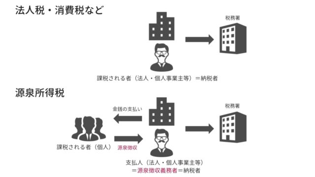 源泉徴収制度と給与所得 花と綴るひとり税理士のブログ