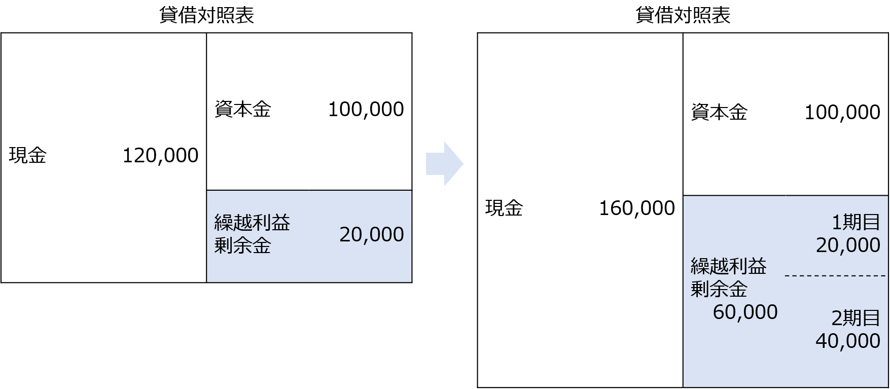 繰越利益剰余金のこと 前編 花と綴るひとり税理士のブログ